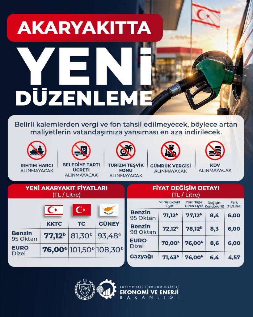 Taçoy: “Düzenleme kar amaçlı değil tedarikin devamını sağlamak adına yapıldı” Taçoy: “Düzenleme kar amaçlı değil tedarikin devamını sağlamak adına yapıldı”