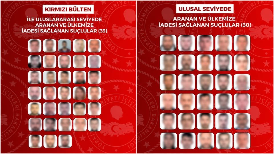 Türkiye İçişleri duyurdu: “KKTC dahil sekiz ülkeden 63 kişi Türkiye’ye iade edildi” Türkiye İçişleri duyurdu: “KKTC dahil sekiz ülkeden 63 kişi Türkiye'ye iade edildi”