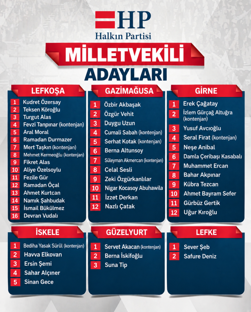 Halkın Partisi milletvekili adayları belirlendi… Özersay: “Güçlü bir kadroyla göreve hazırız” Halkın Partisi milletvekili adayları belirlendi… Özersay: “Güçlü bir kadroyla göreve hazırız”